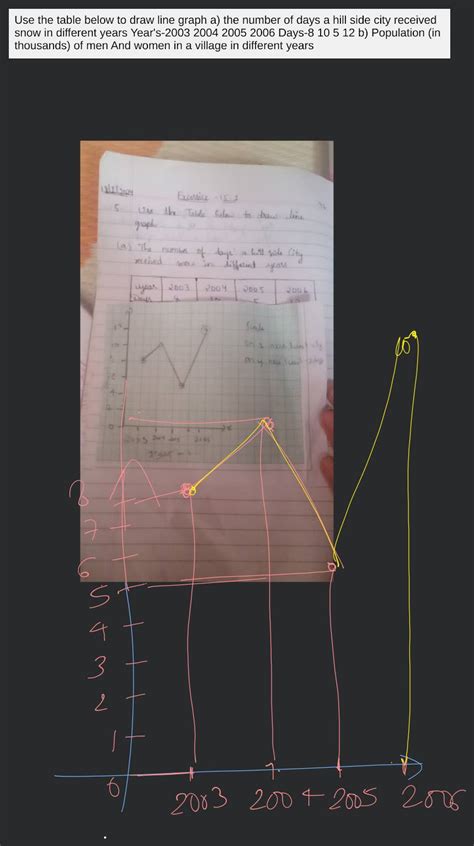 Image result for Function Table and Graph Line