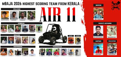 NSS College of Engineering | Department of Mehanical Engineering