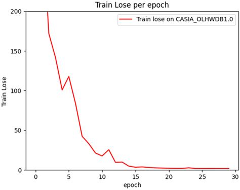 Recognizing Digital Ink Chinese Characters Written by International ...