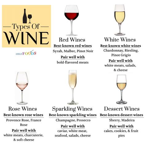 Image result for Different Types of White Wine