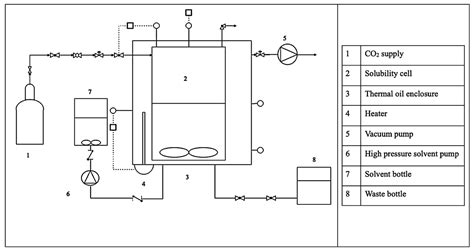 Enhancing CO2 Desorption Efficiency in Activated MDEA Using Titanium ...