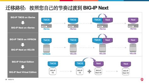 F5 Note Features 的图像结果