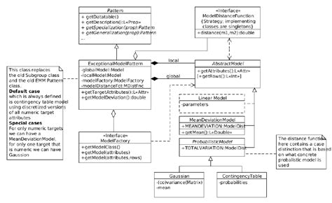 Emm Tutorial 的图像结果