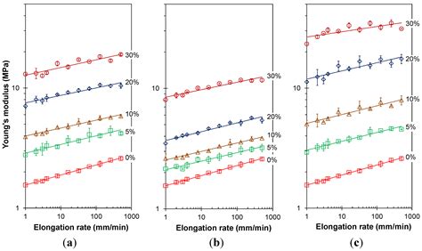 Carbon Nanotube- and Carbon Fiber-Reinforcement of Ethylene-Octene ...