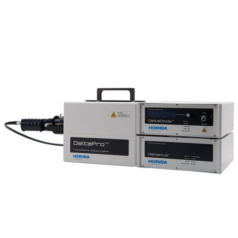 What is Photoluminescence spectroscopy?