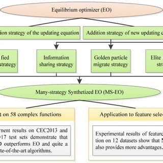 Grapharical Abstract Review 的图像结果