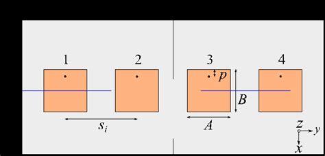 Image result for Array Geometry