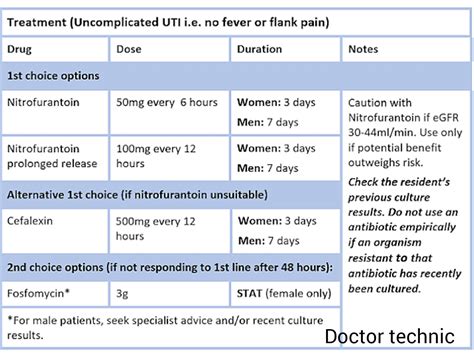 Urinary tract infection causes, symptoms and best antibiotics for ...
