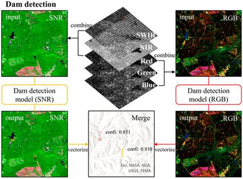 Deep Learning and Hydrological Feature Constraint Strategies for Dam ...