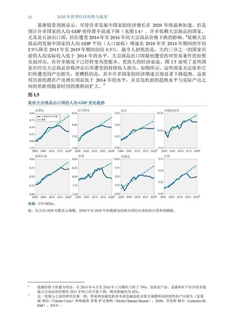 2020年世界经济形势与展望报告 - 知乎