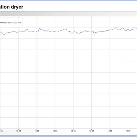 Dew point measuring from -20 to 50°Ctd - FA 510/515 | CS INSTRUMENTS