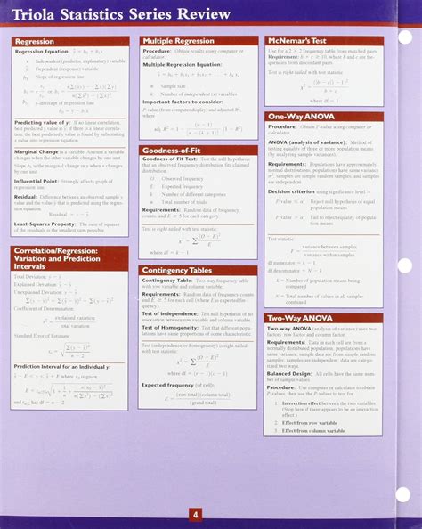 Buy Statistics Study Card for the Triola Statistics Series Book Online ...