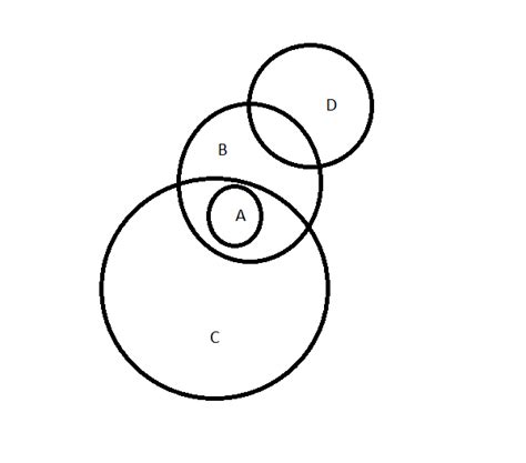if A=set of all Equilateral triangles.B=set of all Isosceles triangles ...