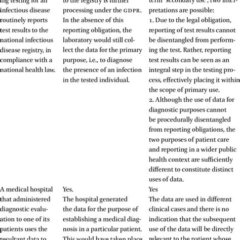 Image result for Basic Data Processing Activities