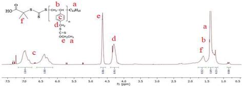 Ultra-Sensitive Determination of Cadmium in Food and Water by Flame-AAS ...