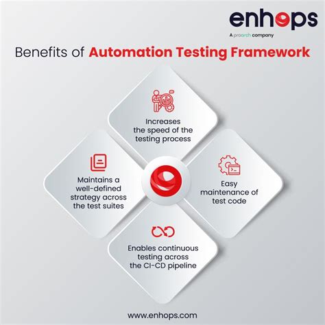 Testing Performance in Durga Software 的图像结果