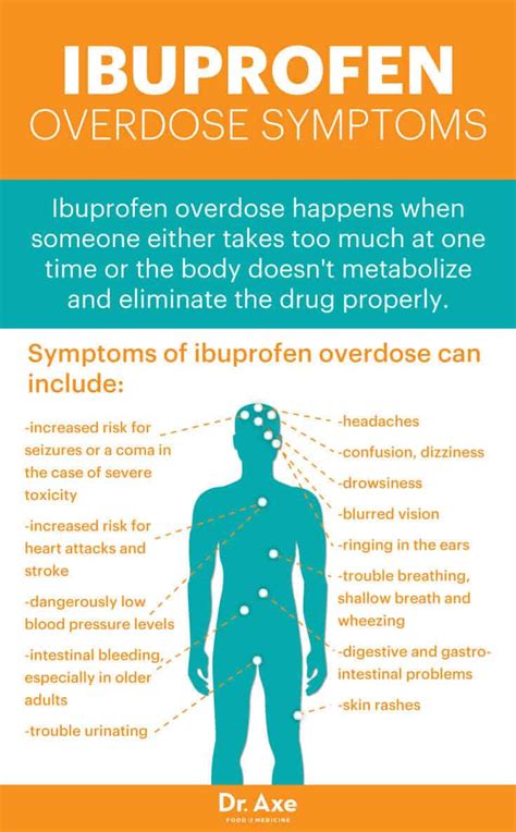Take Painkillers Often? Here's How to Avoid Ibuprofen Overdose - Dr. Axe