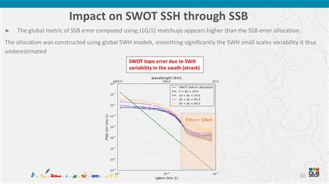 SWOT Altimeter 的图像结果