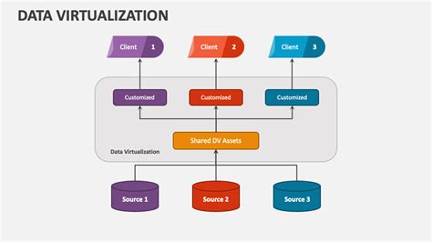 Image result for Example of Data Virtualization
