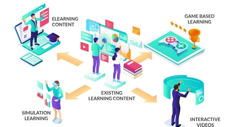 Practice Learning Method 的图像结果