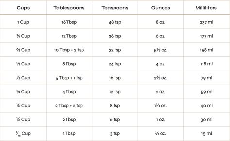 FAQ's + Conversions - Sweet Hearth Bakery