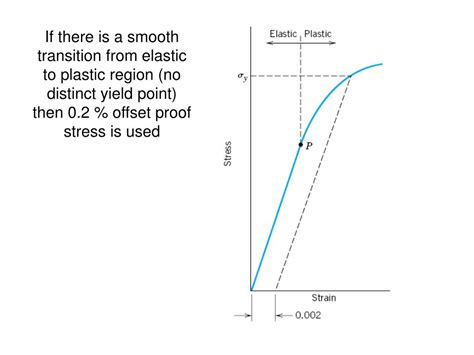 Image result for C-code Modeling Open Source