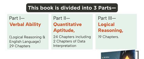 Comprehensive Guide for IPMAT Entrance Exam (IIM Indore, Rohtak & Jamm ...