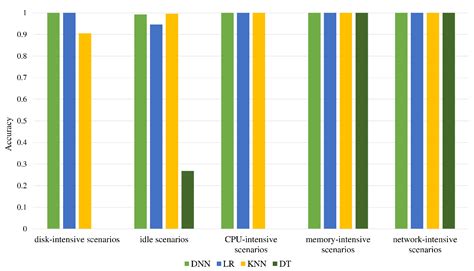 BIOS-Based Server Intelligent Optimization