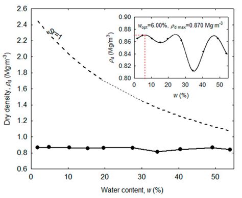 Sewage Sludge Bottom Ash Characteristics and Potential Application in ...