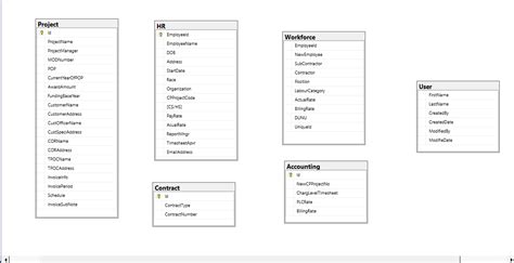 Image result for SQL Help