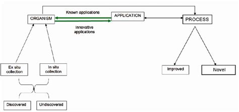 Schematic Overview of a Biotechnology Process 的图像结果