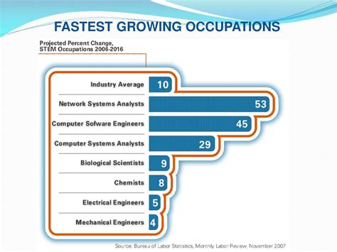 Computer Science Education Week 的图像结果