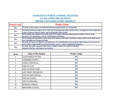 Project Database - Project code PP PP PP PP PP PP Sl Name of The ...