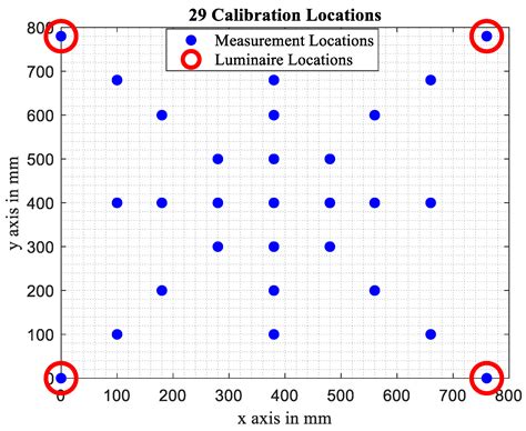 Visible Light Positioning-Based Robot Localization and Navigation