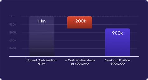 Image result for Cash Position Formula
