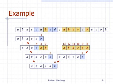 Image result for Pattern Matching Examples