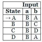 Regular Expression to DFA | Theory of Computation - Computer Science ...