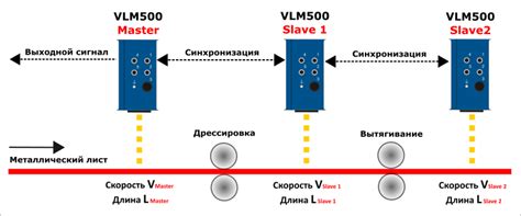 VLM500-DG система непрерывного контроля степени дрессировки металла ...
