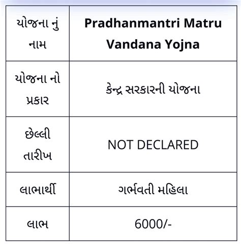 PMMVY( પ્રધાનમંત્રી માતૃ વંદના યોજના ) વિશે સંપૂર્ણ માહિતી . pradhan ...