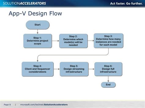 Image result for Application Virtualization