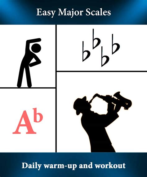 Easy Major Scales In Ab » PLAY-SAX-COM