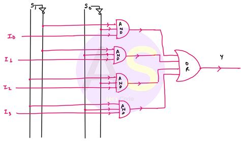Image result for Expressions Encoder Tutorial