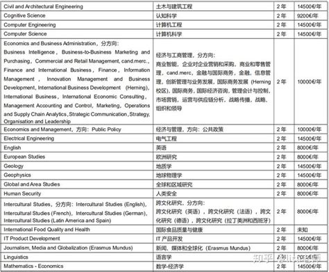 丹麦留学有哪些推荐院校？ - 知乎