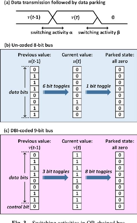 Image result for The Coding Bus