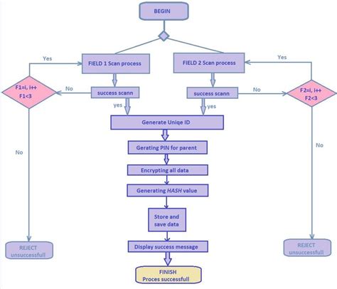 Download Device Programming Algorithm 的图像结果
