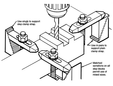 Image result for Step Block and Clamp Design
