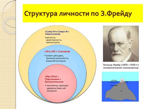 Схема личности фрейда