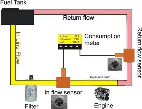 FUEL FLOW METER - Mechanical Analog Oil Flow Meter Manufacturer from ...