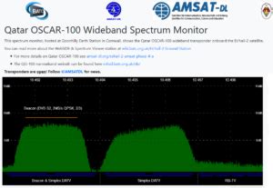 Les récepteurs WebSDR du satellite Qatar OSCAR-100 (QO-100)