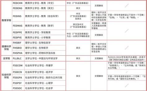 香港留学：申请港前三的本科难度超过申请G5？想申港校到底该如何应对？